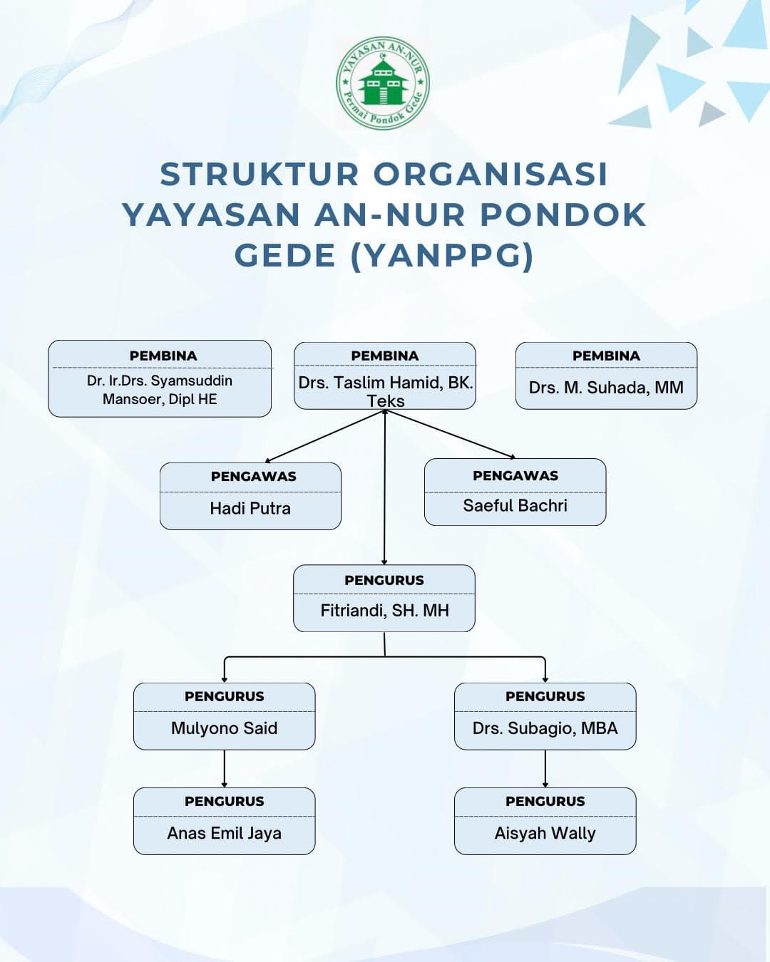 struktur-organisasi